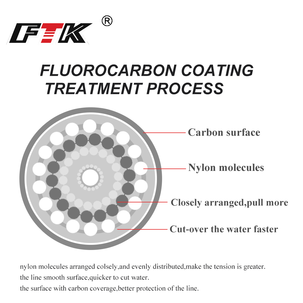 FTK 100M ligne de pêche en flu - Copolymer Line avis et prix
