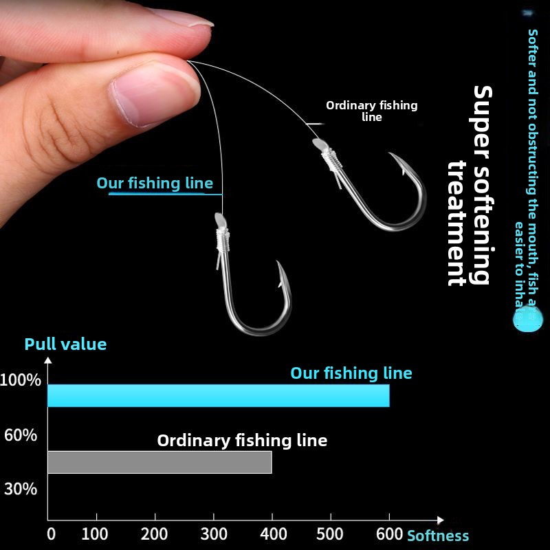 Ligne de pêche 300m sans nœud  - Copolymer Line avis et prix