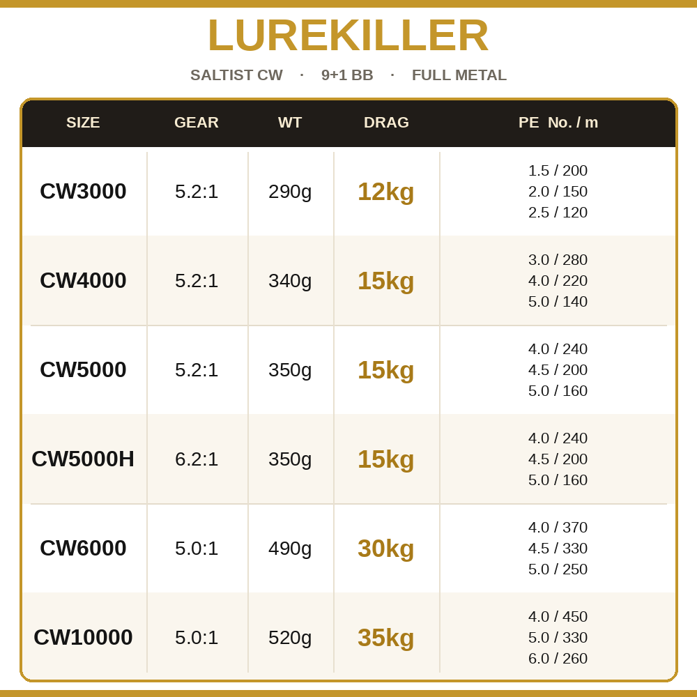 Lurekiller Saltist CW Moulinet - Penn Reel Fierce avis et prix