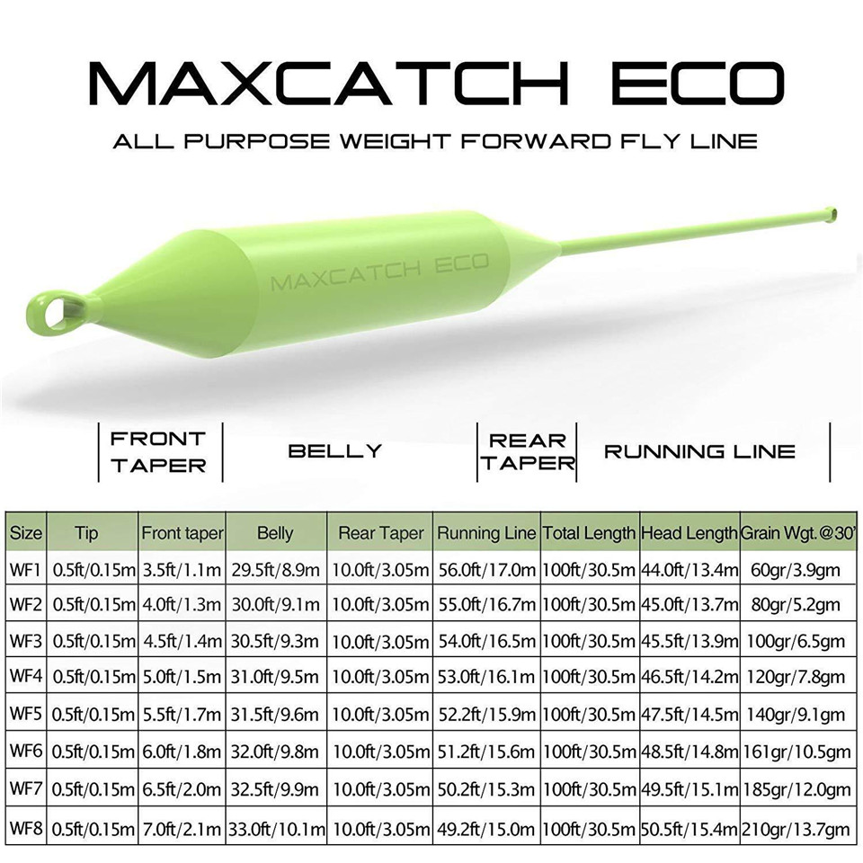 Maximumcatch – Ligne de pêche  - Copolymer Line avis et prix