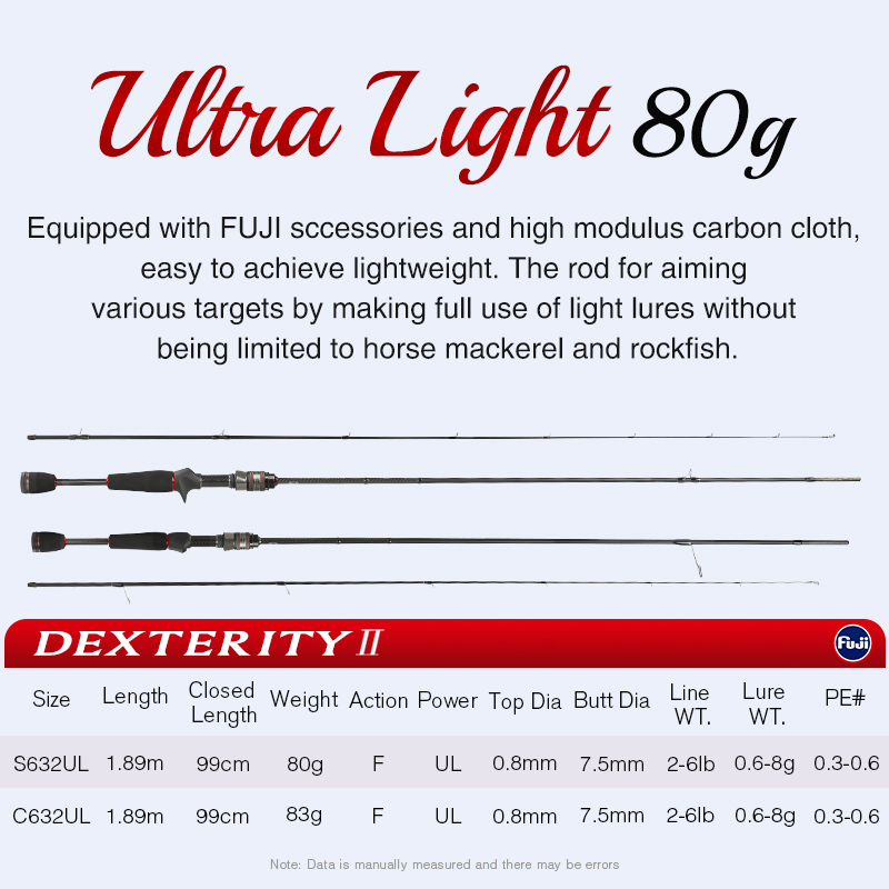 TSURINOYA canne à pêche haute  - Kastking Reel Zephyr avis et prix